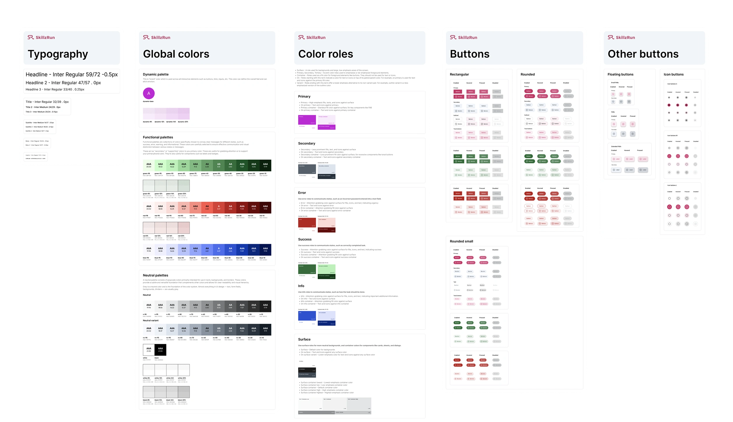 Audit findings — visual hierarchy and contrast issues